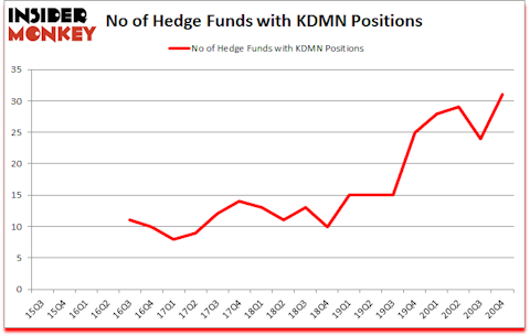 Is KDMN A Good Stock To Buy?