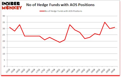 Is AOS A Good Stock To Buy?