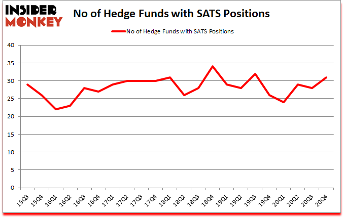 Is SATS A Good Stock To Buy?
