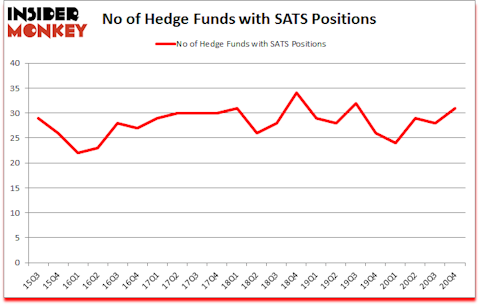 Is SATS A Good Stock To Buy?