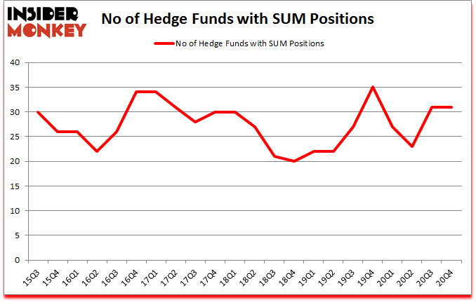 Is SUM A Good Stock To Buy?