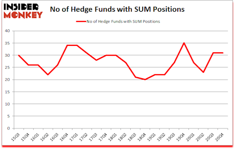 Is SUM A Good Stock To Buy?