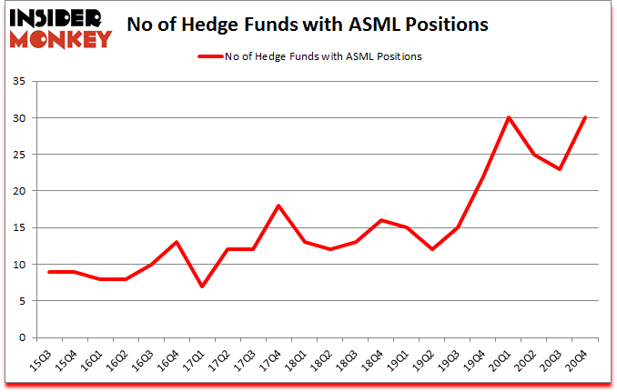 Is ASML A Good Stock To Buy?