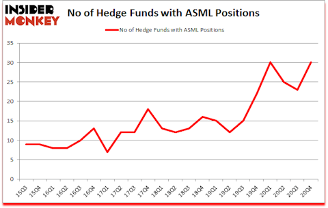 Is ASML A Good Stock To Buy?