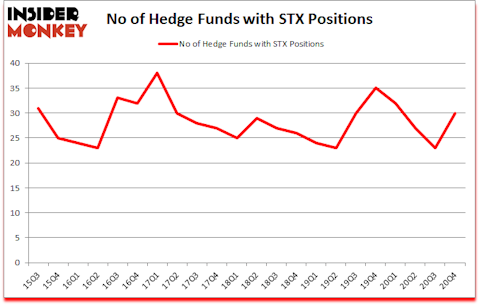 Is STX A Good Stock To Buy?