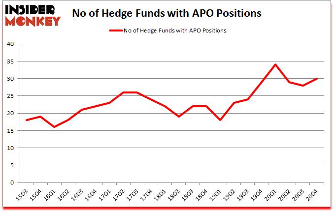 Is APO A Good Stock To Buy?