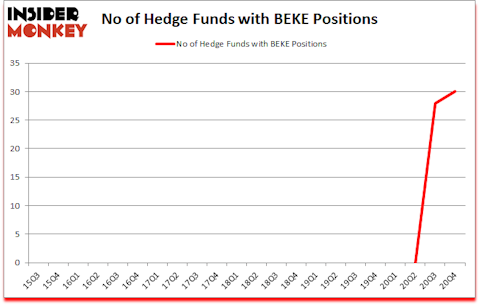 Is BEKE A Good Stock To Buy?