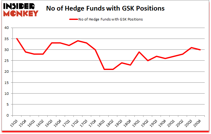 Is GSK A Good Stock To Buy?