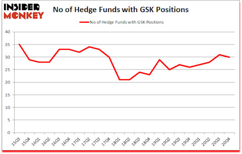 Is GSK A Good Stock To Buy?