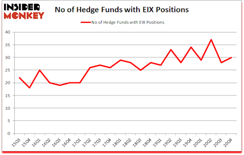 Is EIX A Good Stock To Buy?