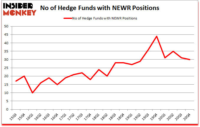 Is NEWR A Good Stock To Buy?