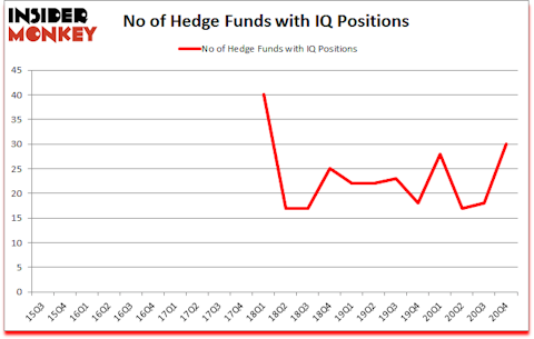 Is IQ A Good Stock To Buy?