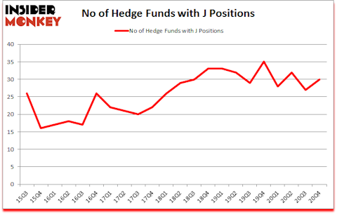 Is J A Good Stock To Buy?
