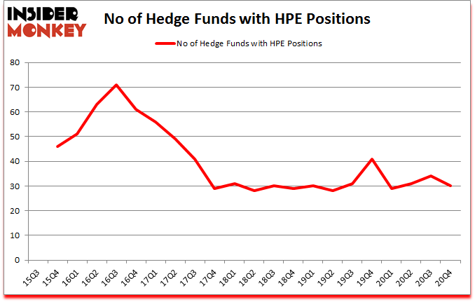 Is HPE A Good Stock To Buy?