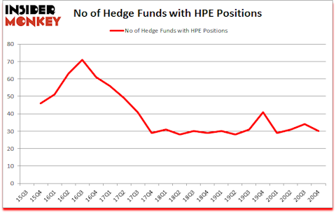Is HPE A Good Stock To Buy?