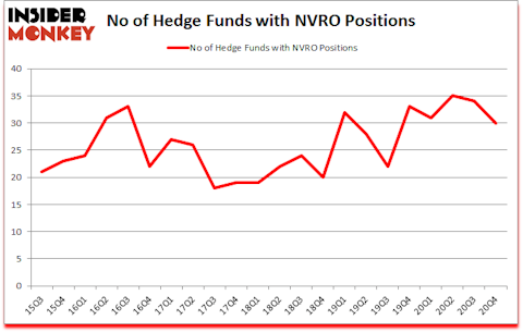 Is NVRO A Good Stock To Buy?