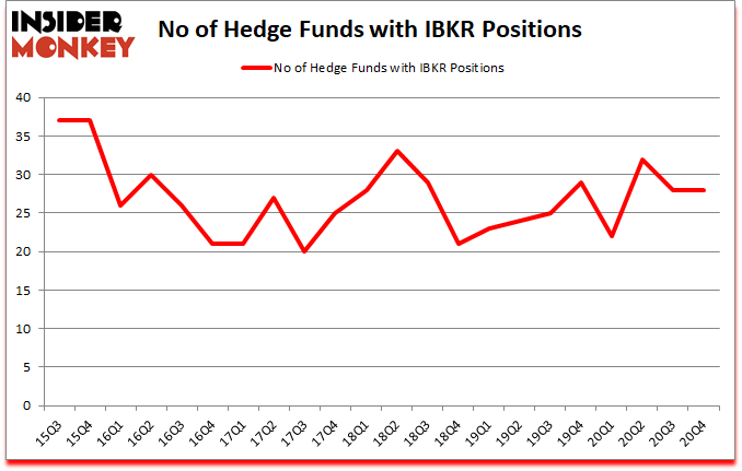 Is IBKR A Good Stock To Buy?