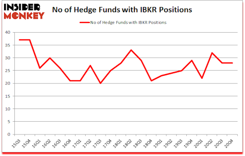 Is IBKR A Good Stock To Buy?