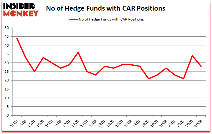 Is CAR A Good Stock To Buy?