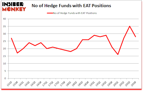 Is EAT A Good Stock To Buy?
