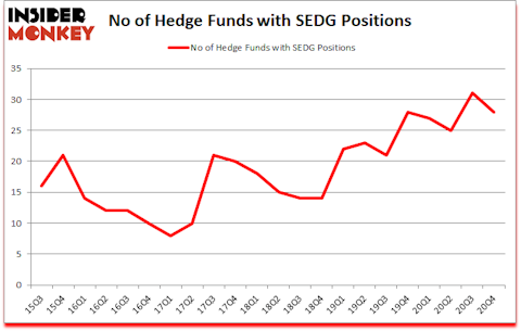 Is SEDG A Good Stock To Buy?