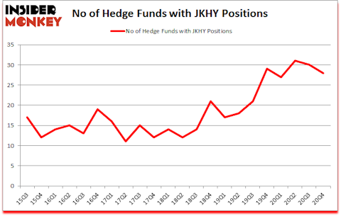 Is JKHY A Good Stock To Buy?