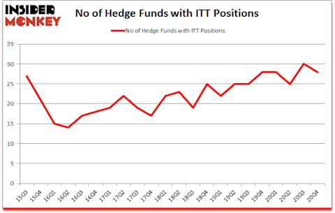 Is ITT A Good Stock To Buy?