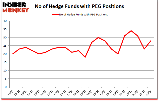 Is PEG A Good Stock To Buy?