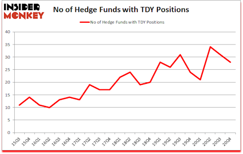 Is TDY A Good Stock To Buy?