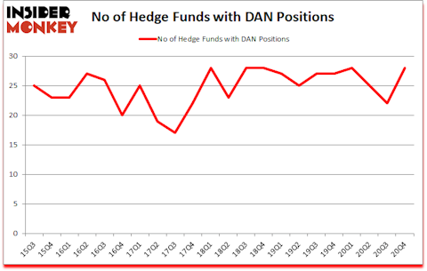 Is DAN A Good Stock To Buy?