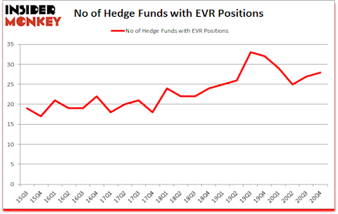 Is EVR A Good Stock To Buy?
