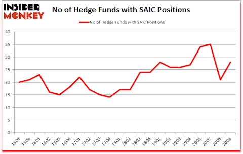 Is SAIC A Good Stock To Buy?