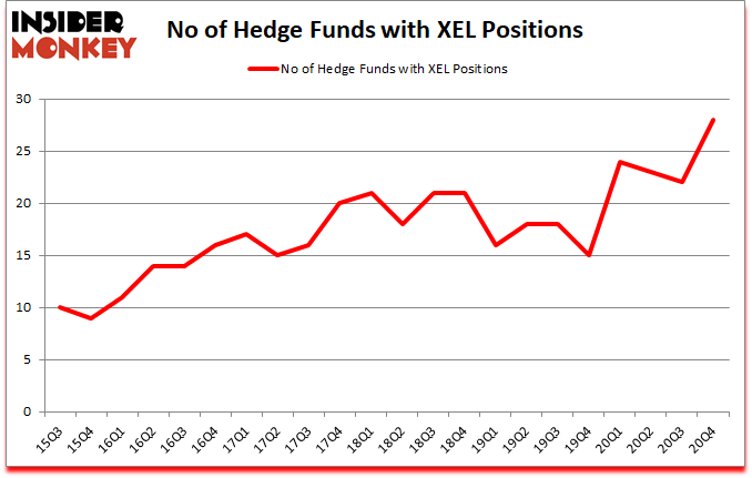 Is XEL A Good Stock To Buy?