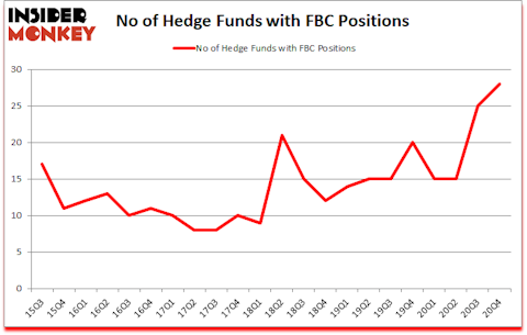 Is FBC A Good Stock To Buy?