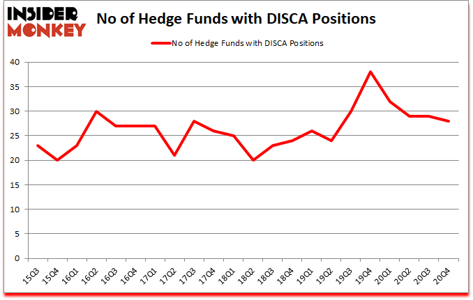 Is DISCA A Good Stock To Buy?