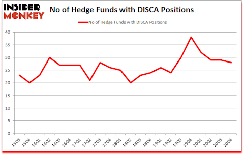 Is DISCA A Good Stock To Buy?