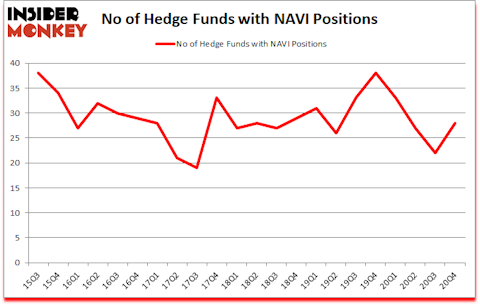 Is NAVI A Good Stock To Buy?