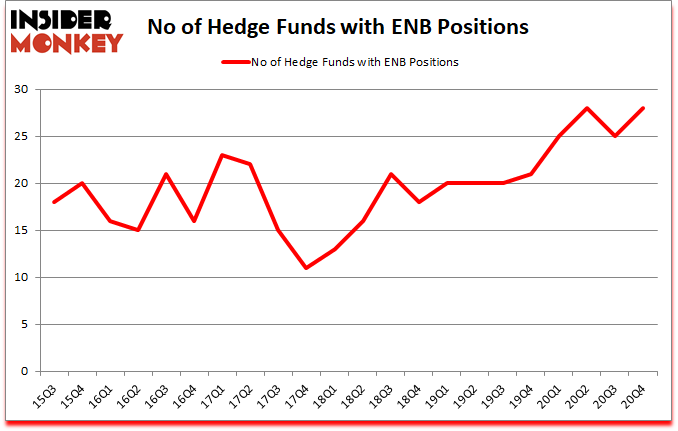 Is ENB A Good Stock To Buy?
