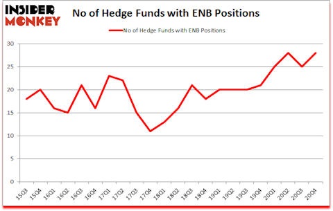 Is ENB A Good Stock To Buy?