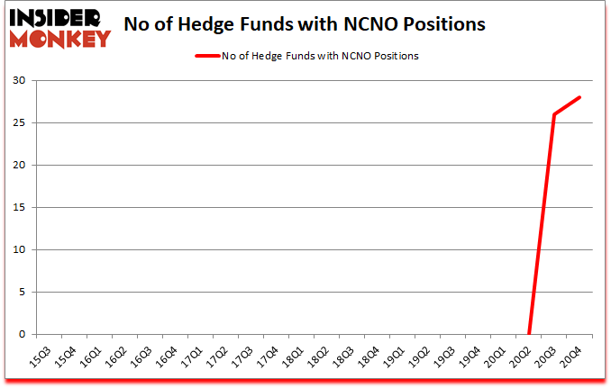 Is NCNO A Good Stock To Buy?