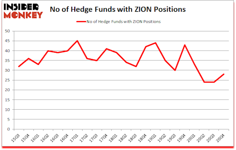 Is ZION A Good Stock To Buy?