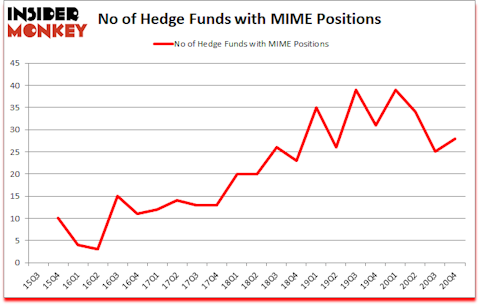 Is MIME A Good Stock To Buy?