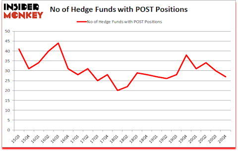 Is POST A Good Stock To Buy?