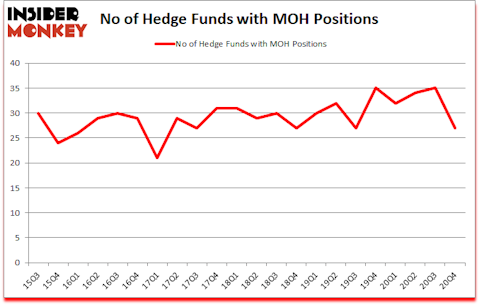 Is MOH A Good Stock To Buy?