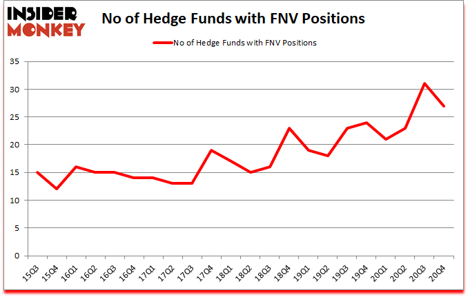 Is FNV A Good Stock To Buy?