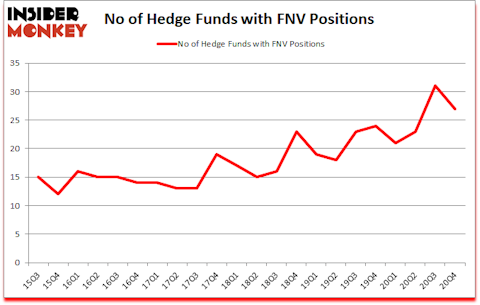 Is FNV A Good Stock To Buy?