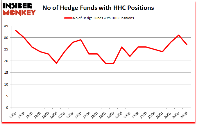 Is HHC A Good Stock To Buy?