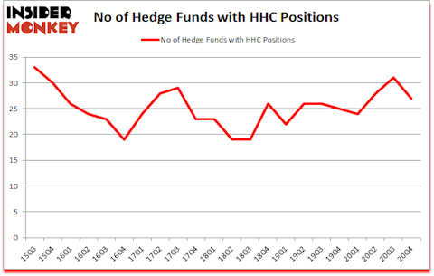Is HHC A Good Stock To Buy?