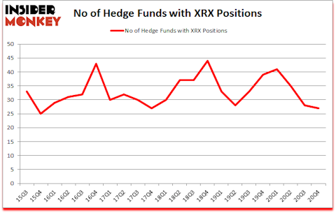 Is XRX A Good Stock To Buy?