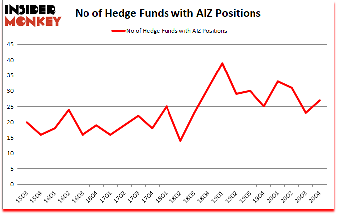 Is AIZ A Good Stock To Buy?